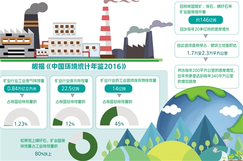着力解决群众身边的突出生态环境问题